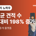 월 평균 160건 인테리어 시공문의 얻는 비결 썸네일