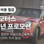 수입 차량 브랜드, 전시장 시승 신청 DB 수집 단가 15% 절감 사례 썸네일