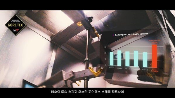 아이더 포르테 트랭글 | 제품 광고 스틸컷 7